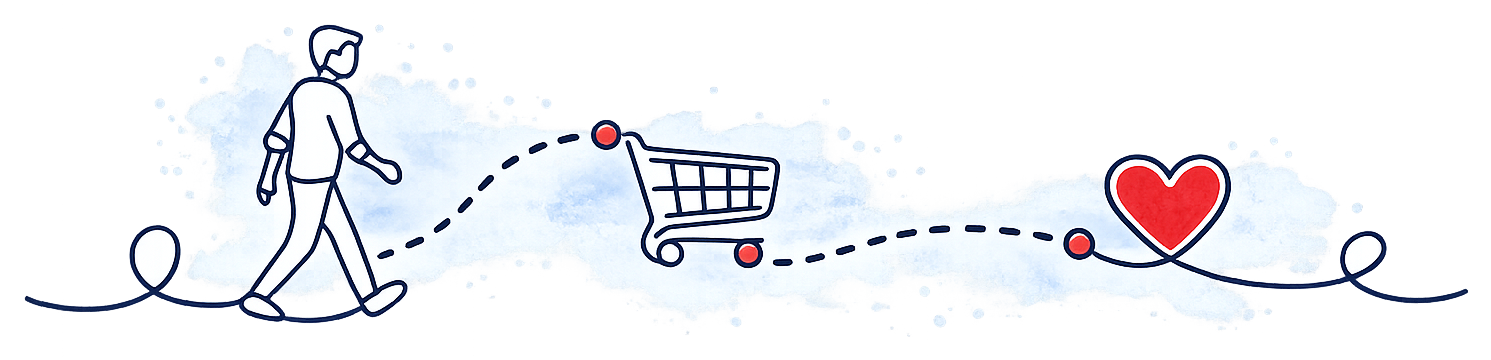 Artwork of the Customer Journey Template